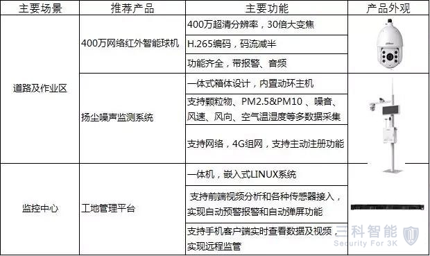 智慧建築工地，視頻監控安裝