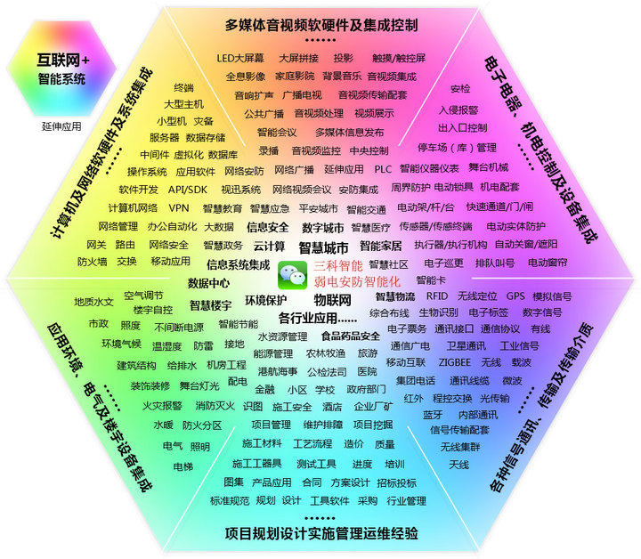 香蕉视频污污污業務範圍
