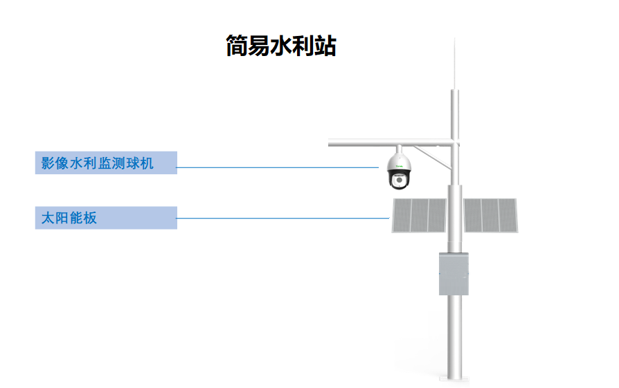 監控攝像頭，河渠道監控方案