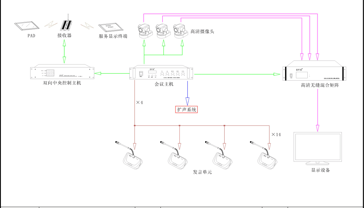 多媒體教室、多媒體教學、多媒體係統、投影儀、投影機、多媒體中控