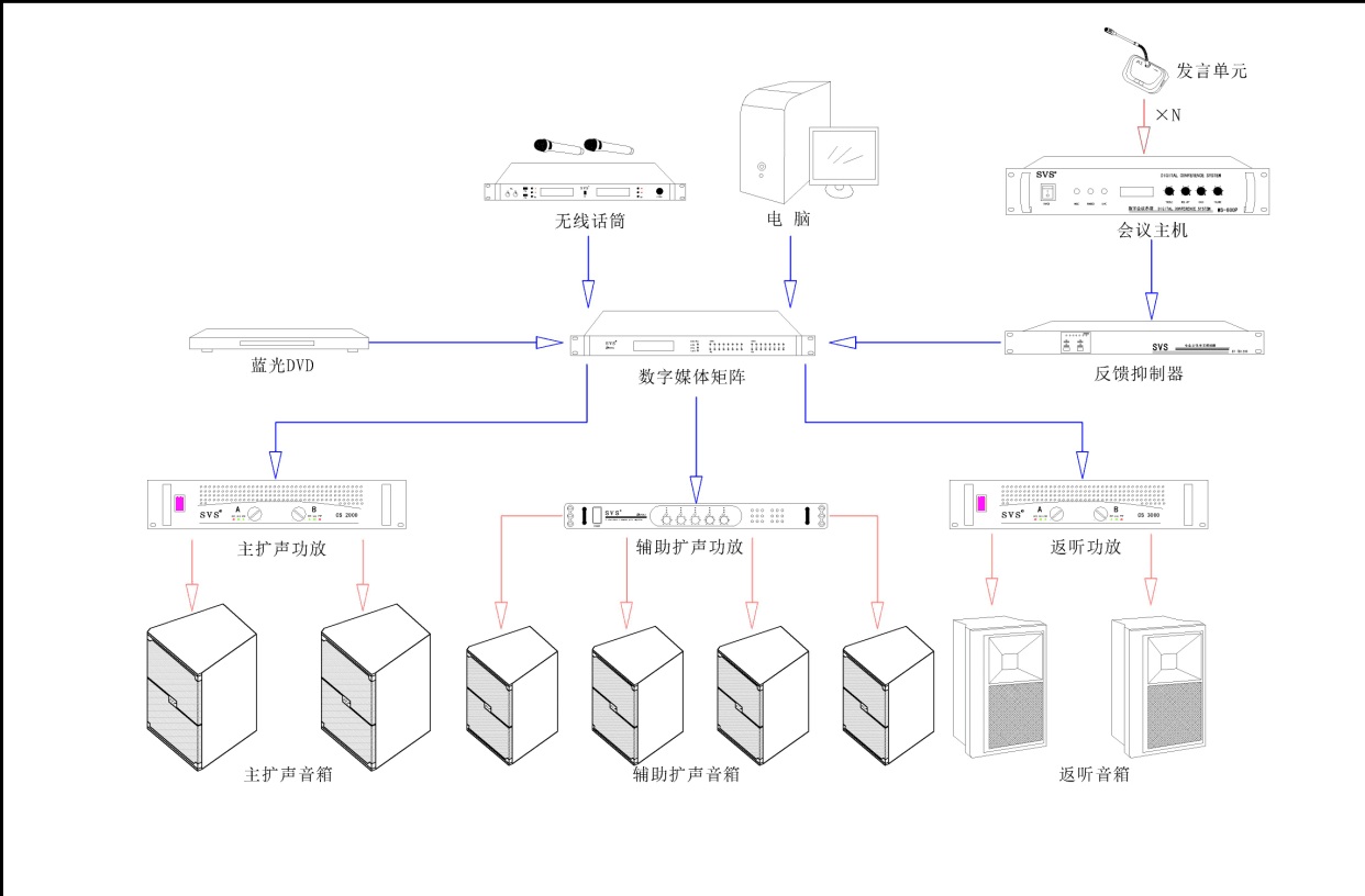 多媒體教室、多媒體教學、多媒體係統、投影儀、投影機、多媒體中控