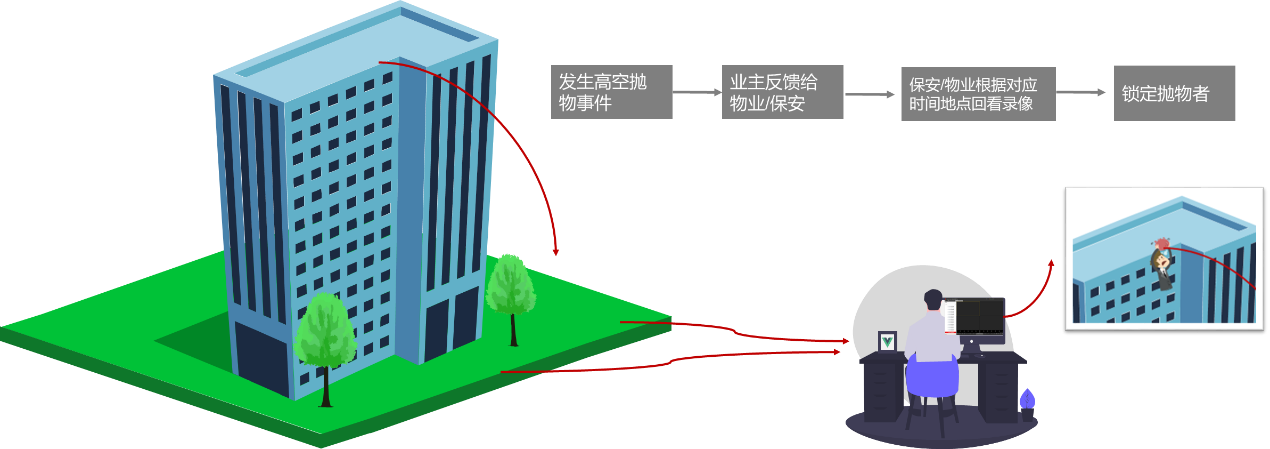 黄色大香蕉视频网站監控攝像頭 黄色大香蕉视频网站監控攝像頭