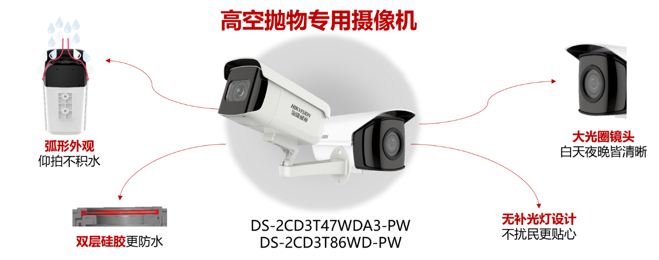 黄色大香蕉视频网站監控攝像頭 黄色大香蕉视频网站監控攝像頭