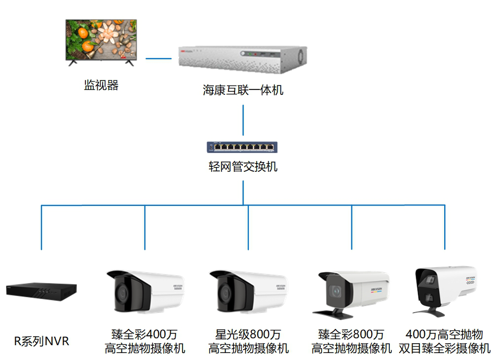 黄色大香蕉视频网站監控攝像頭 黄色大香蕉视频网站監控攝像頭